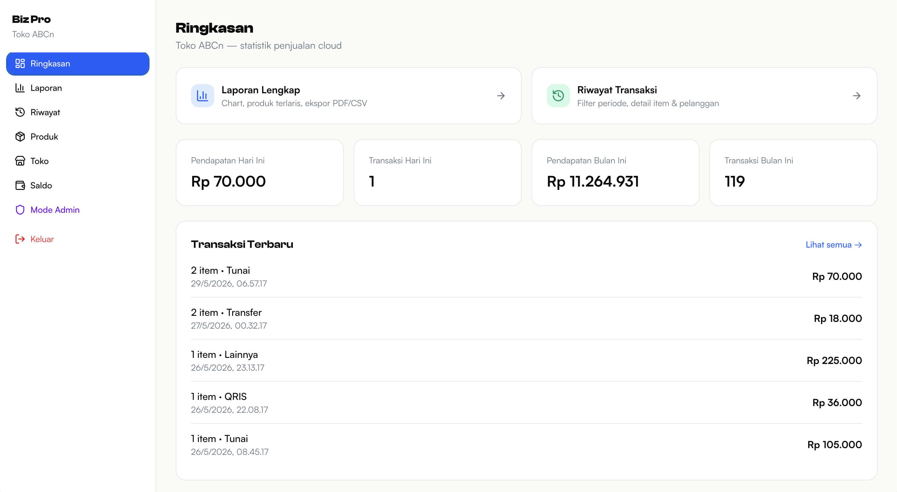 Preview dashboard laporan Biz Pro Plus